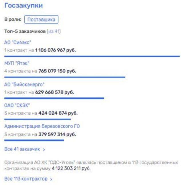 За смерти шахтеров никто не ответит – губернатор Цивилёв отмазал своего подельника Федяева