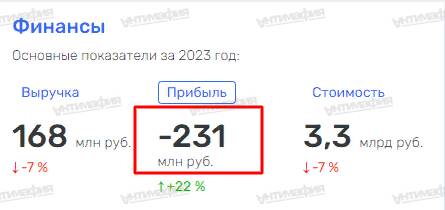 Схемы главы «Мосводоканала» под
