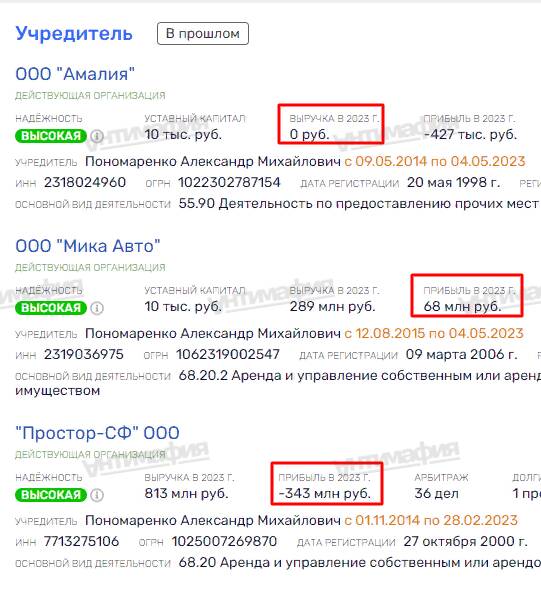 Схемы главы «Мосводоканала» под