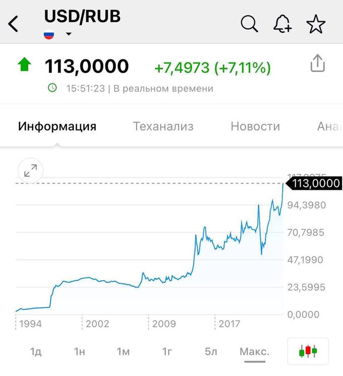 Рубль теряет позиции: как новые санкции ударили по российской валюте qzxidrxixiqeeatf